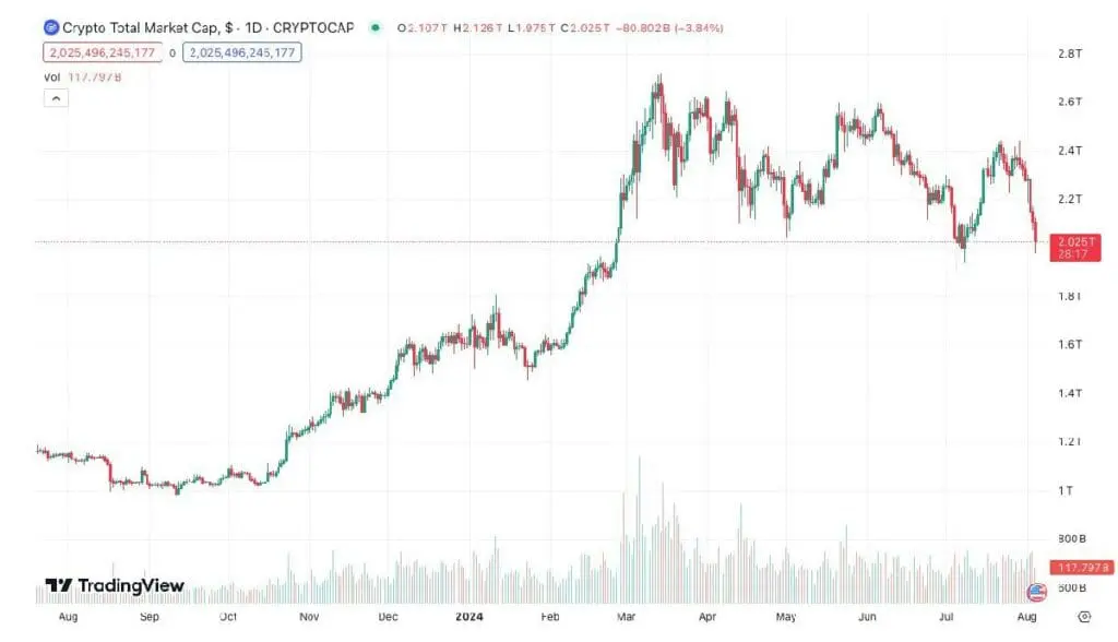 cours-marketcap