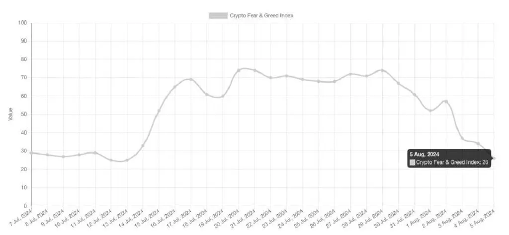 fear-and-greed-index