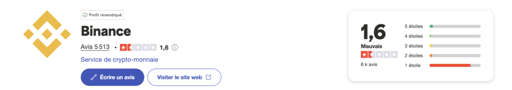 Les avis des clients sur Binance sur la plateforme TrustPilot