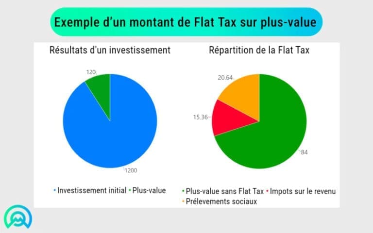 Flat Tax: Un impôt uniforme pour une fiscalité simplifiée