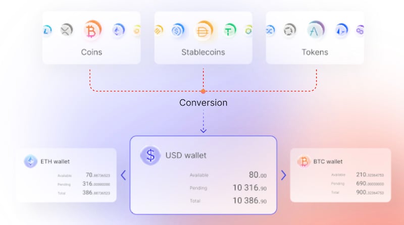 B2BinPay pour les PME, grandes entreprises et paiement crypto B2B