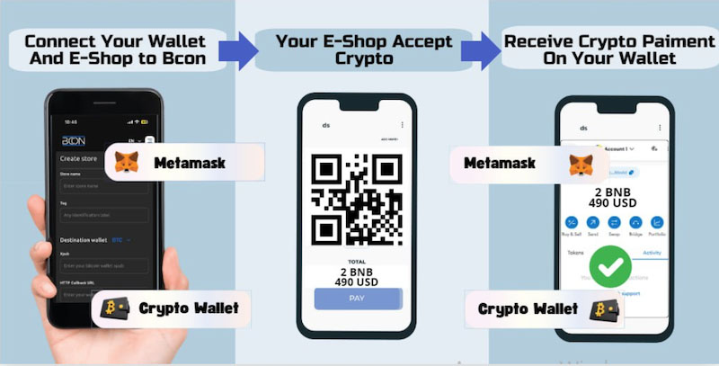 Bcon Global un processeur de paiement crypto non custodial