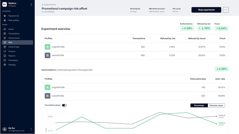 Adyen le meilleur pour les grosses entreprises