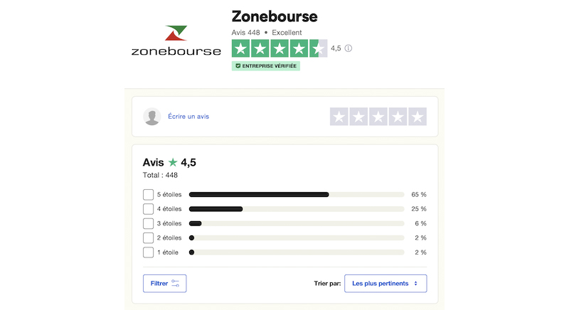 L’avis des clients sur Zone Bourse