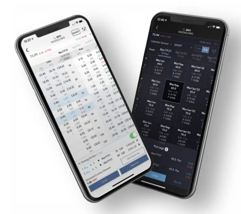Interactive Brokers l’application de trading qui couvre le monde entier