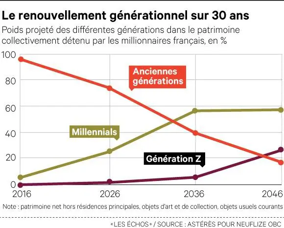 le grand transfert d'Inégalités