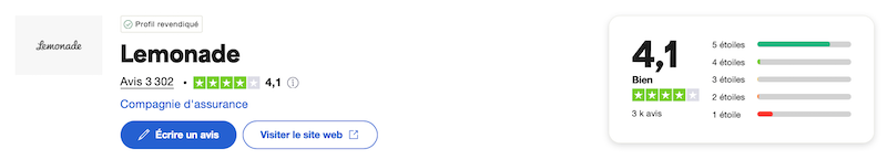 note Lemonade sur trustpilot