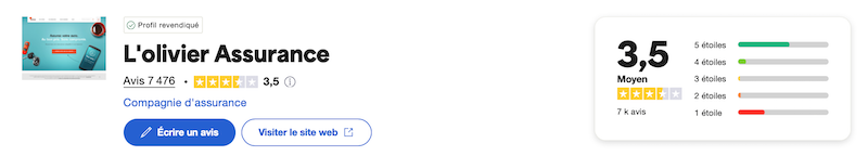 note de l'Olivier Assurance sur Trustpilot
