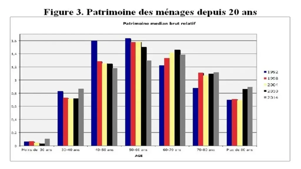 phénomène d'ampleur historique