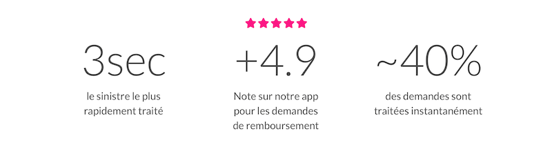 remboursements Lemonade