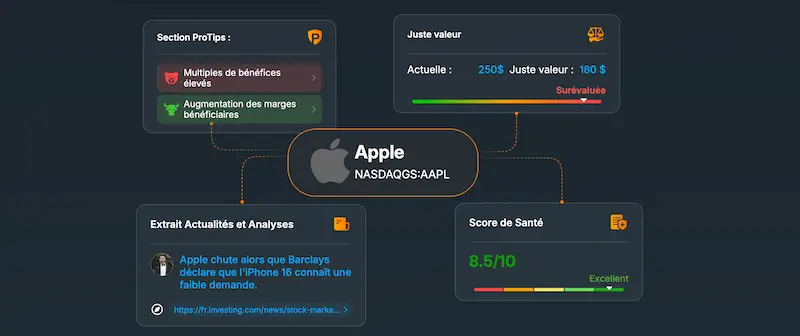 score de santé financière de l’entreprise