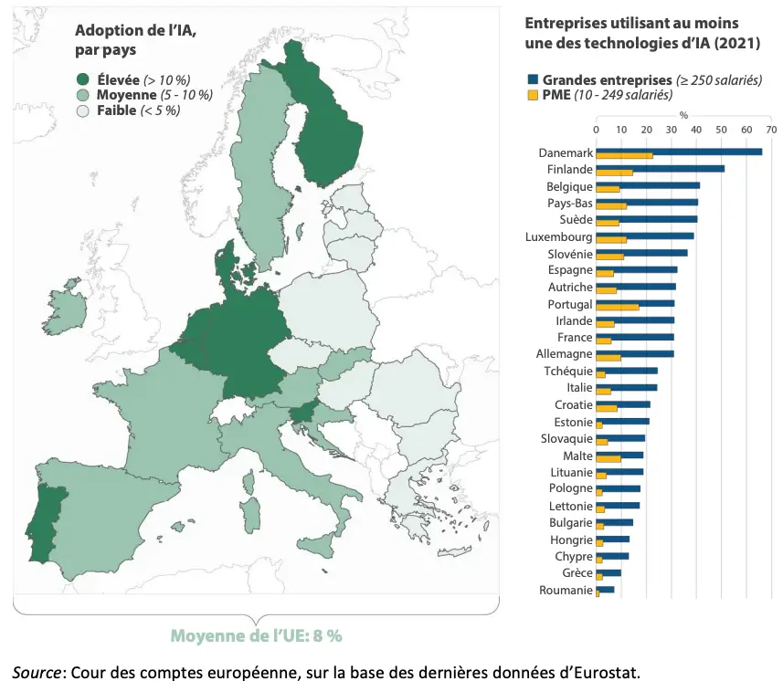 adoption de l'IA par pays