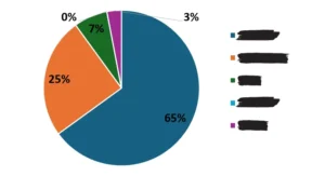 exemple portfolio macro insider 2