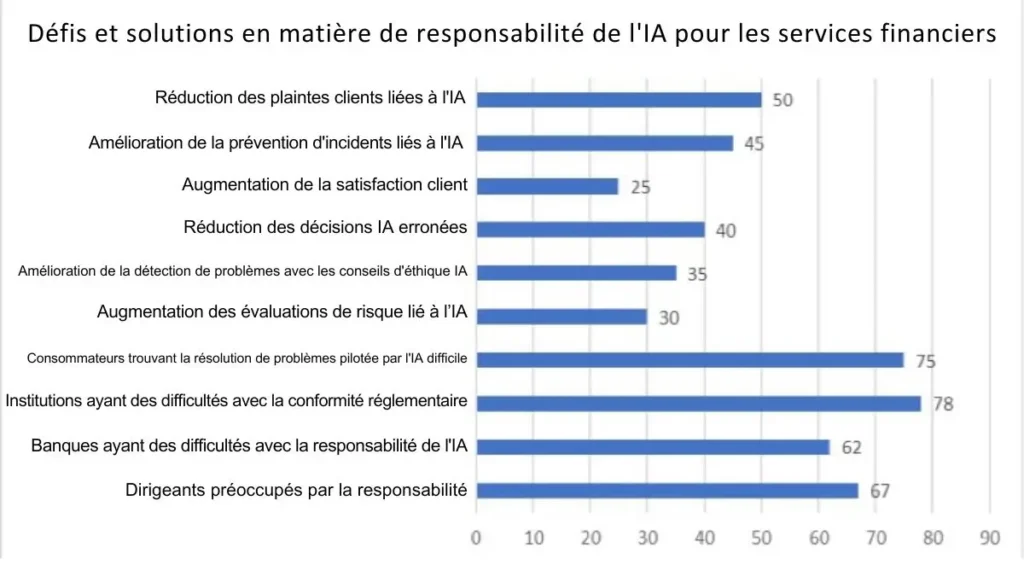 la question de la responsabilité