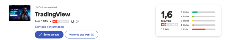 trustpilot avis tradingview