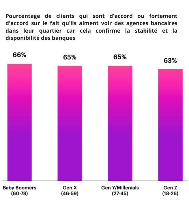 accenture global banking consumer study