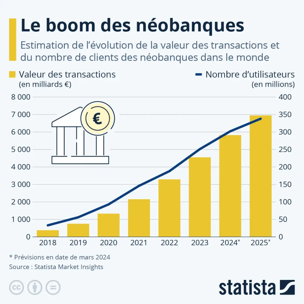 la ruée vers le digital et la destination des fugitifs