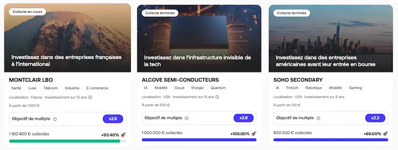 les thématiques d’investissement fundora