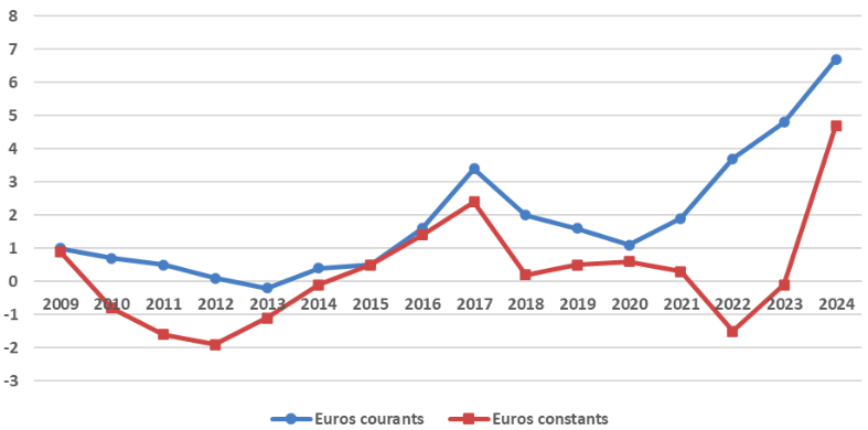 cour des comptes