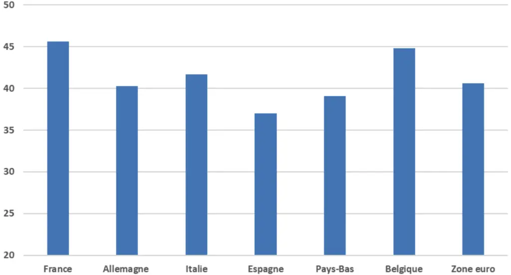 eurostat taux