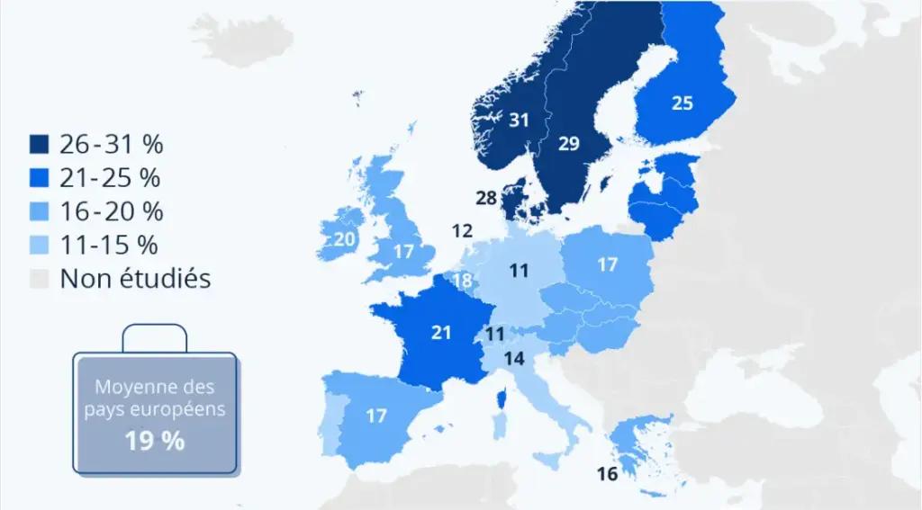 statista ocde