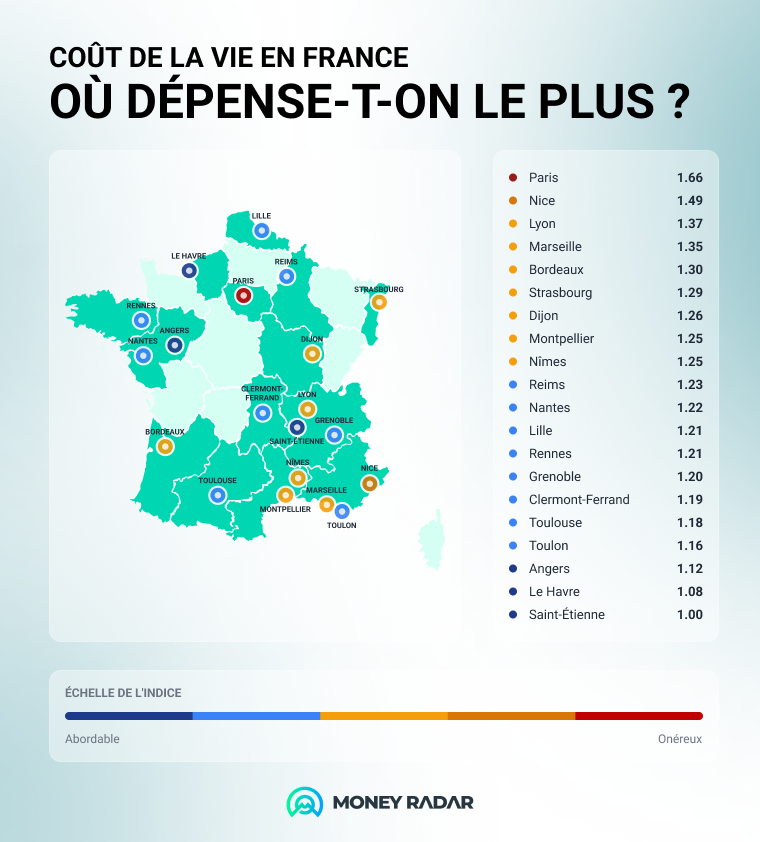 villes passées au crible