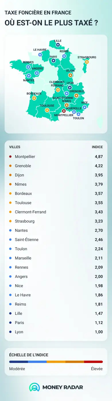 Infographie